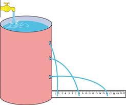 Water Pressure Made Simple